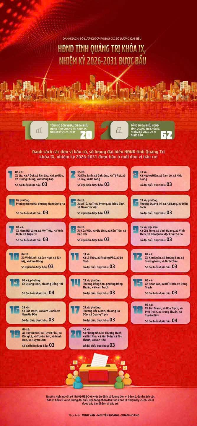 Danh sách, số lượng đơn vị bầu cử, số lượng đại biểu HĐND tỉnh Quảng Trị khóa IX, nhiệm kỳ 2026-2031 được bầu