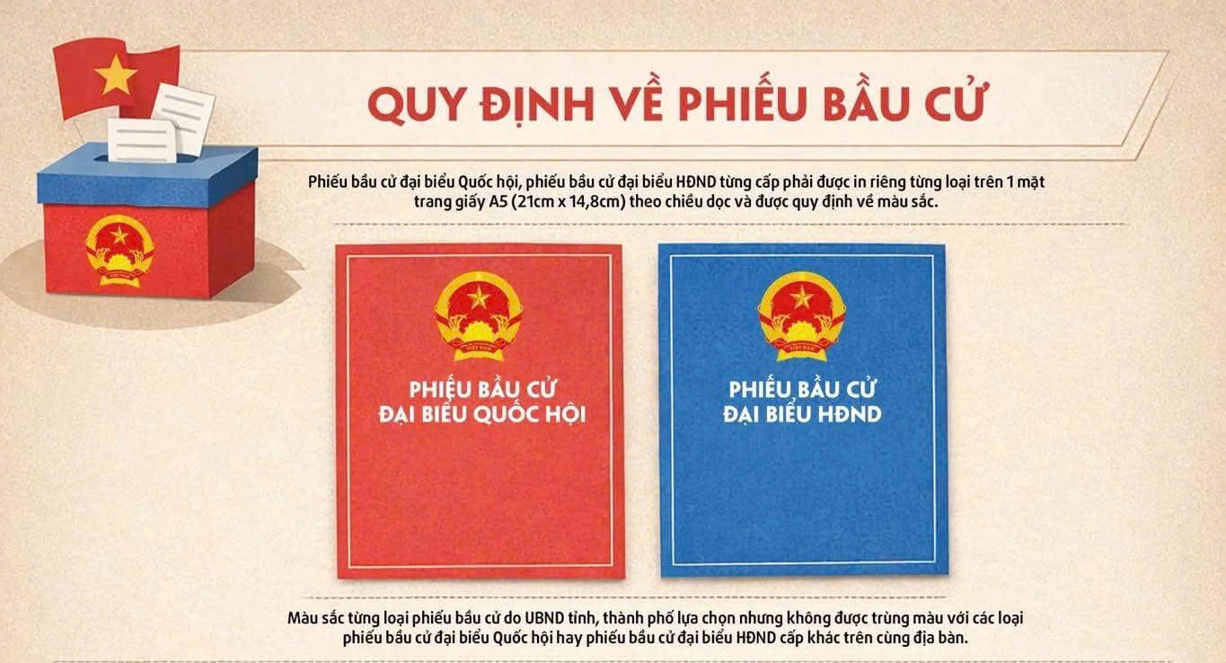 Quy định về phiếu bầu cử