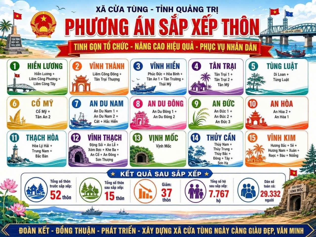 Xã Cửa Tùng công khai dự thảo đề án sắp xếp, tổ chức lại các thôn trên địa bàn